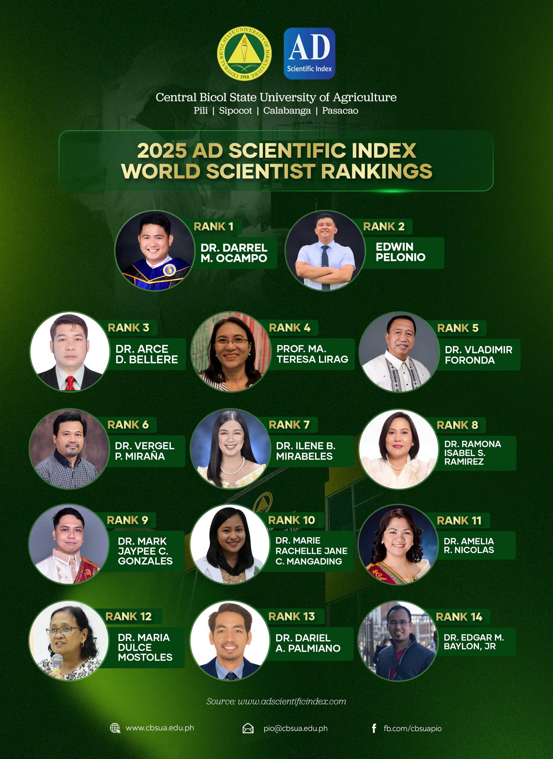 CBSUA EARNS GLOBAL RECOGNITION IN 2025 AD SCIENTIFIC INDEX